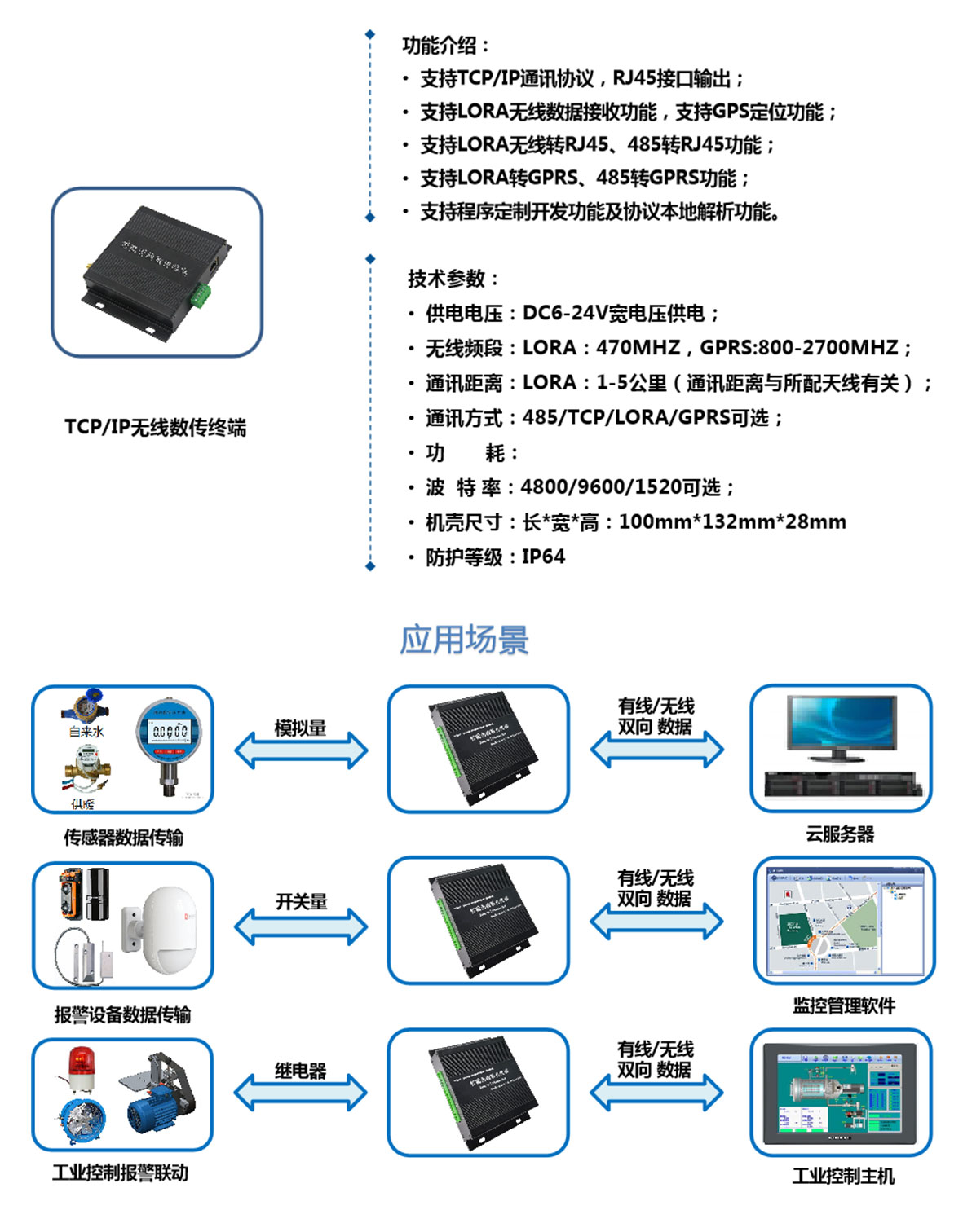 TCPIP网络数传终端.jpg